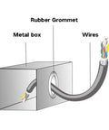 Illustration of rubber grommet on a metal box with wires, related to Assorted Rubber Grommets Kit For Wiring, 188 Pieces, Eight Common Sizes