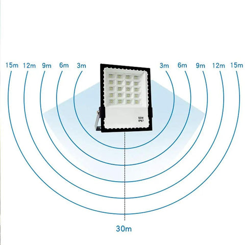 JUDYSSY 200W Led Floodlight Waterproof Ip67 Outdoor Security Light Daylight White with illumination range diagram.