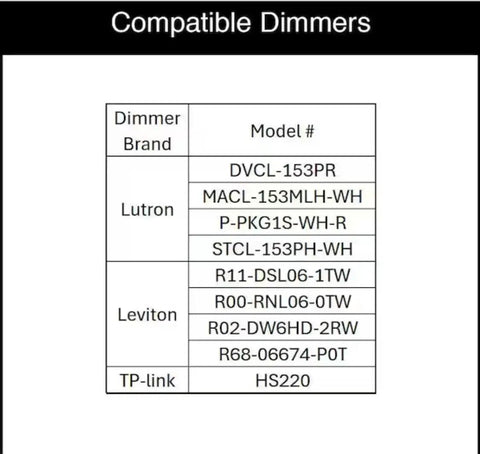 Table showing dimmer compatibility with Lutron, Leviton, and TP-link models for 6 Inch Integrated LED Recessed Downlight With Night Light Trim.