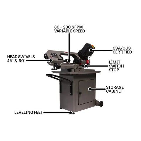 5 By 6 Inch Mitering Bandsaw With Variable Speed, Half Horsepower, 115V Single Phase, Fully Adjustable Ball Bearing Guides, No Fuss Dial Speed Change, Cast Head Swivels To 45 And 60 Degrees, Wheels For Easy Mobility