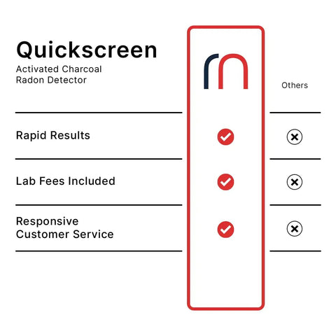 QuickScreen features of Home Radon Test Kit With Short Term Charcoal Detector For Quick 2 To 4 Day Readings, EPA Approved