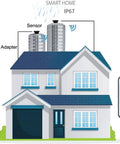 Smart Liquid Level Monitor For Oil And Water Tanks With WiFi Tuya Enabled Ultrasonic Sensor App Alerts shown in home setup