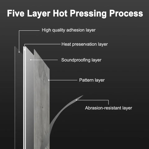 Diagram of the five-layer construction of Self Adhesive Peel And Stick Floor Tile Set 10 Pack 15 Sq Ft Natural Grey Wood Grain Look Waterproof PVC Vinyl Plank