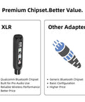 Comparison of Bluetooth XLR Receiver For Audio Mixers with generic adapter, highlighting features and benefits.