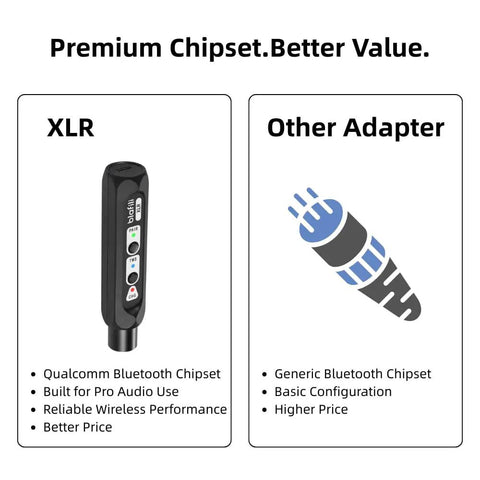 Comparison of Bluetooth XLR Receiver For Audio Mixers with generic adapter, highlighting features and benefits.