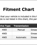Get Your Jeep Rolling Smooth Again With This Premium Universal Joint For Front Driveshaft At Transfer Case Or Axle On Cherokee 74-01 Models That Rock Like New OE Part fitment chart for Jeep Cherokee 4WD manual and automatic