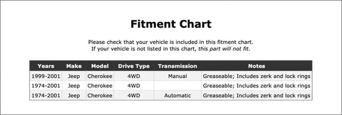 Get Your Jeep Rolling Smooth Again With This Premium Universal Joint For Front Driveshaft At Transfer Case Or Axle On Cherokee 74-01 Models That Rock Like New OE Part fitment chart for Jeep Cherokee 4WD manual and automatic