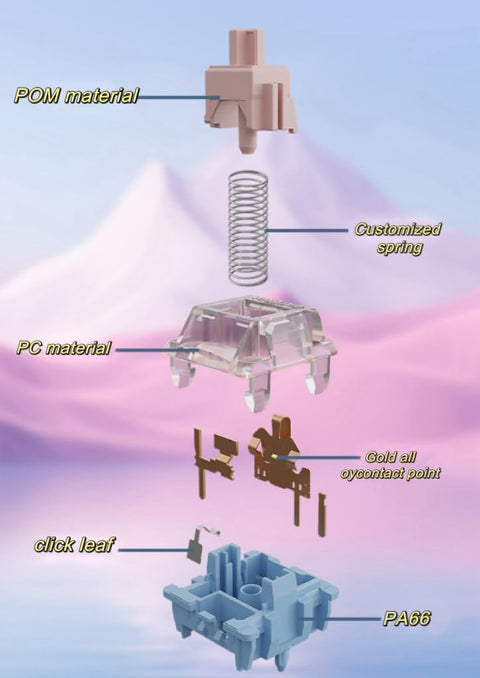 Gateron Melodic Switches 5 Pin 60GF Clicky Mechanical Keyboard Switches For MX Mechanical Keyboard Dual Rail Design With Stable Stem And Crisp Melodic Sound Factory Pre Lubed Pack Of 72 exploded view showing POM, PC, PA66 parts and spring