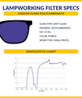 Sodium Flare Clip On Flip Up Glasses For Lampworking Beadmaking Polycarbonate Safety Eyewear filter specs and wavelength chart