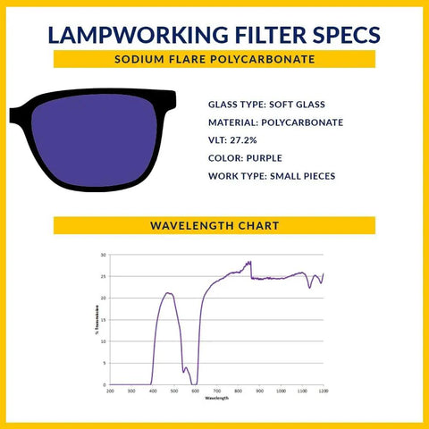 Sodium Flare Clip On Flip Up Glasses For Lampworking Beadmaking Polycarbonate Safety Eyewear filter specs and wavelength chart