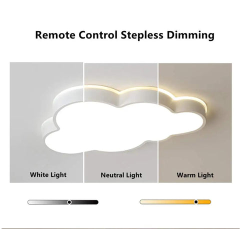 Cloud Shaped LED Ceiling Light With Remote Dimming For Kids Room Modern Acrylic Flush Mount Panel Dimmable Light
