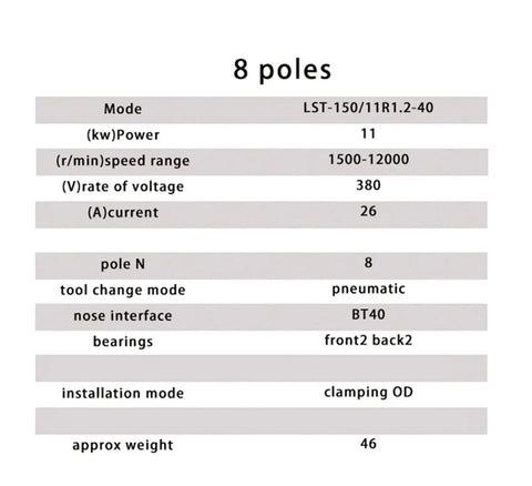 Table displaying technical specifications of the Badass Bt40 11kw Water Cooled Electric Spindle Motor for CNC tools.