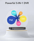 16 Channel 1080P Lite Security DVR With AI Human And Vehicle Detection H265 Plus Compression For Bandwidth Savings 5 In 1 Hybrid CCTV DVR For Surveillance Cameras Compatible With TVI AHD CVI CVBS And Extra IP No HDD on display showing compatibility with various signals.