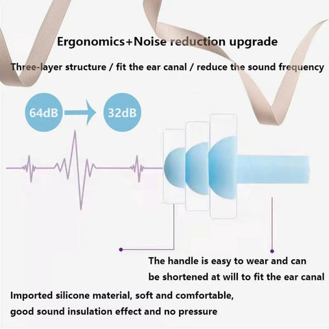 Diagram of silicone sleep ear plugs with killer noise reduction NRR 29 dB, soft three-layer ergonomic design with noise graph.