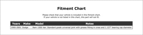 Heavy Duty Rear Shaft Universal Joint For Dodge Ram 1500 Van Years 95 To 01 Top Tier Swap Out Replacement Part For Smooth Driving And Rock Solid Performance On The Road Or Off It fitment chart, 1.127-inch cap