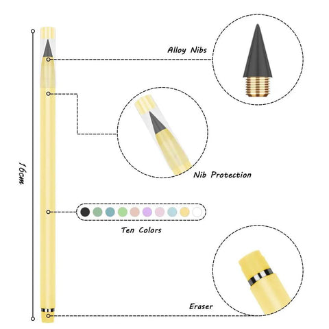 Diagram showing Everlasting Inkless Pencil Set With 10 Reusable Pencils, 20 Erasers, 10 Replaceable Nibs; features include alloy nib and nib protection.