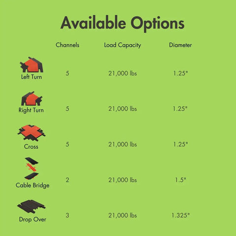 Image showing options for Three Channel Medium Profile Drive Over Cable Protector With Interlocking Dogbone Connectors, Heavy Duty Load Up To 21,000 Pounds, Durable Polyurethane Construction, Tough As Nails Traction, Bright Orange.