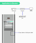 Application in Elevator showing Smooth Analog To Ip Camera Upgrade Kit Using This PoE Over Coax EoC Converter Pair setup.