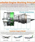 Ultimate Turbofan Engine Model Kit With 1100 Plus Parts One Tenth Scale Dual Spool Aeroengine For STEM Education And Gearhead Hobbyists Realistic Build With Visible Hollow Motor And Dynamic Engine Operation, 1/10-scale aluminum alloy model with labeled engine sections