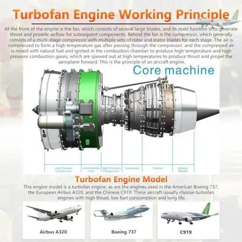 Ultimate Turbofan Engine Model Kit With 1100 Plus Parts One Tenth Scale Dual Spool Aeroengine For STEM Education And Gearhead Hobbyists Realistic Build With Visible Hollow Motor And Dynamic Engine Operation, 1/10-scale aluminum alloy model with labeled engine sections