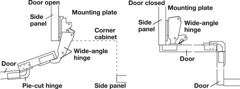 Adjustable Concealed Pie Cut Corner Cabinet Door Hinge Full Inset Nickel Plated Finish diagram showing components and installation.