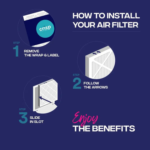 Installation steps for 20x25x1 Air Filter 6 Pack MERV 11 MPR 1000 Pleated High Efficiency HVAC Furnace And AC Filter.