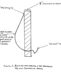 Hand-drawn diagram of hook penetrating 5/8 inch drywall, showing self-boring tip and tilt-back tip for 30 Piece Picture Hanging Kit With Original Style Hooks Gorilla Grade Hooks And Flush Mounts All In One Wall Hanger Set For Pictures Frames And Decor Easy To Use Strong Hold No Nails Needed.