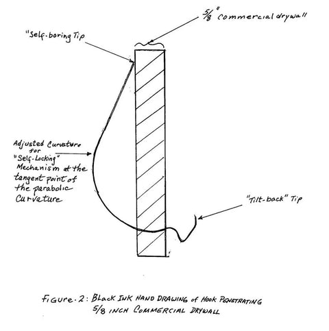 Hand-drawn diagram of hook penetrating 5/8 inch drywall, showing self-boring tip and tilt-back tip for 30 Piece Picture Hanging Kit With Original Style Hooks Gorilla Grade Hooks And Flush Mounts All In One Wall Hanger Set For Pictures Frames And Decor Easy To Use Strong Hold No Nails Needed.