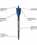 Diagram of a Six Piece Nail Killer Wood Boring Bit Set With Reinforced Reamer Cutting Edges Built For Nail Embedded Wood And Fast Drilling