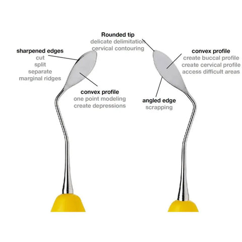 Precision Dental Resin Filling Spatula Set With Smooth Operator Build For Flawless Composite Application And Quick Detailing Featuring No Sweat Cleanup And Built Different Durability