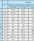 Comparison chart of technical specifications for QW80BL007, QW90BL008, QW110BL008 models, including power, speed, and dimensions.