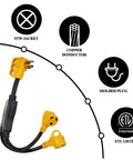 RV Power Adapter Cord 50A Male To Dual 30A Female, 2.5 Foot With Handy Grip Handle, showing copper wire and molded plug details.