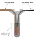 Diagram of 10 Pack Waterproof Wire Splice Kit For Low Voltage Electric Dog Fences Repair And Installation with gel sealant