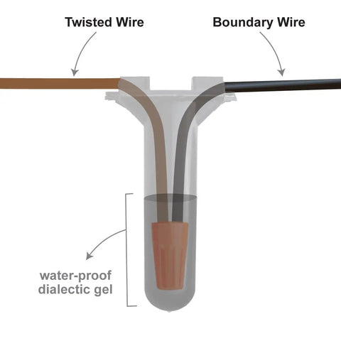 Diagram of 10 Pack Waterproof Wire Splice Kit For Low Voltage Electric Dog Fences Repair And Installation with gel sealant