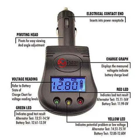 12V Car Battery And Charging System Tester With LCD Voltmeter displaying voltage readouts and LED indicators for battery health.