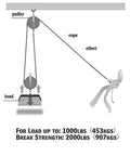 5 To 1 Block And Tackle Pulley Hoist System With 50 Ft Heavy Duty Poly Rope, 2000 Lb Breaking Strength, 1000 Lb Load Capacity, Zinc Plated Steel Wheel Block, Safe Quick Hooks, Includes Two 18 Inch Soft Loops, diagram showing pulley and load