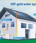Illustration of Heavy Hitter 30kw Off Grid Solar System Complete Kit showing solar panels and house setup.