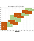 Disposable Protective Coverall Sizing Chart showing height vs weight distribution for sizes SM, MD, LG, XL, 2X, 3X, 4X, 5X.