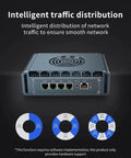 Smooth Operator Fanless Mini PC Driven By Intel Celeron J6412 Quad Core rear view with multiple Ethernet ports for network traffic distribution.