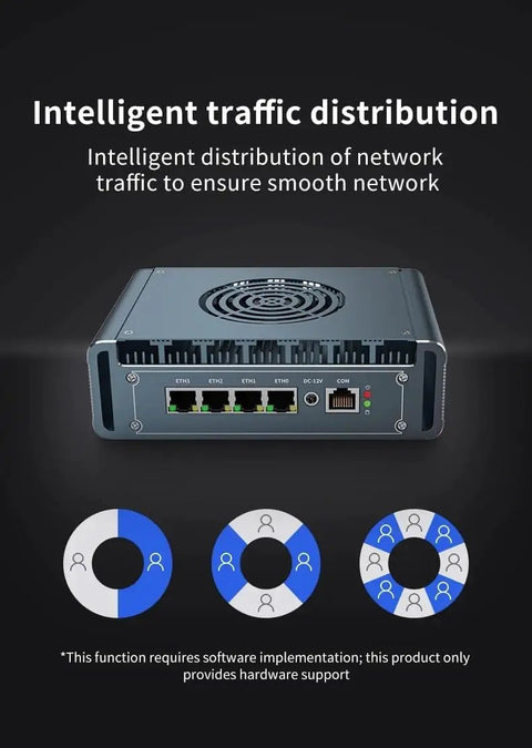 Smooth Operator Fanless Mini PC Driven By Intel Celeron J6412 Quad Core rear view with multiple Ethernet ports for network traffic distribution.