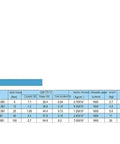 Specification table for External Rotor Hollow Shaft Magnetic Powder Brake 100 Nm Torque Industrial B1 Model.