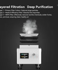Heavy Duty Fume Extractor With Three Layer Filter For Industrial Workshops showing layered filtration stages and airflow.
