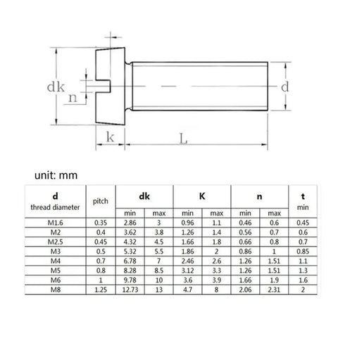 Top Shelf 304 Stainless Steel Machine Screws With Slotted Round Cheese Heads In M2 M2.5 And M3 Hardware Pack dimensions and specifications