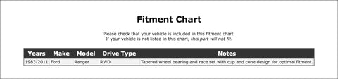 Fitment chart for Front Outer Wheel Bearing And Race Set For Ranger Rwd Models From 1988 To 2011 OE Quality Replacement For Front Wheel Hub