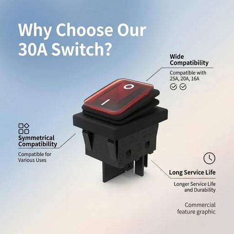 Side view of Two Pack 30A Waterproof Rocker Switch 125V/250V AC On Off DPST Toggle With Red LED 4 Pins Marine Grade UL CE TUV Certified.