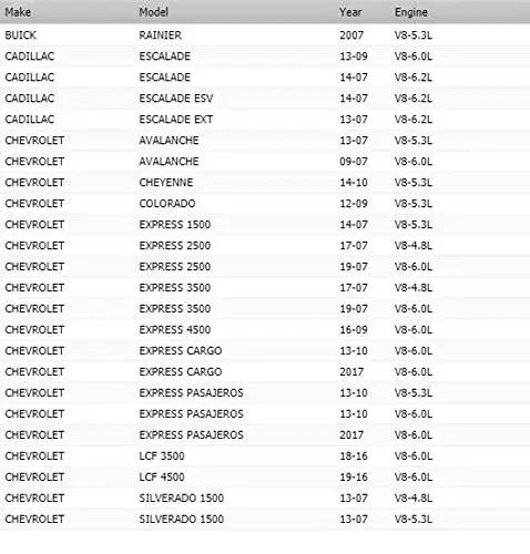 Image of a table listing makes, models, years, and engine sizes for GM vehicles compatible with G9670 Water Pump.