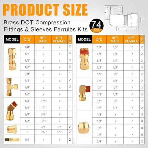 Ailbiuko 74-pcs brass DOT air brake line fittings set for trucks and trailers, sizes 1/8, 1/4, 3/8, 1/2, 5/8 in