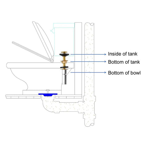 Easy Install Toilet Tank To Bowl Bolt And Gasket Kit With Extra Long Nuts For 2 In And 3 In Flush Valve Openings, diagram showing tank-to-bowl seal
