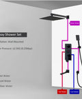 UMJIGF Led Digital Display Shower System Wall Mounted Concealed Shower Faucet Set Multifunction Matte Black 3-way shower set diagram.