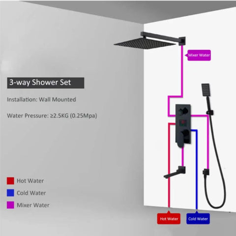 Diagram of UMJIGF Led Digital Display Shower System Wall Mounted Concealed Shower Faucet Set with hot and cold water connections.